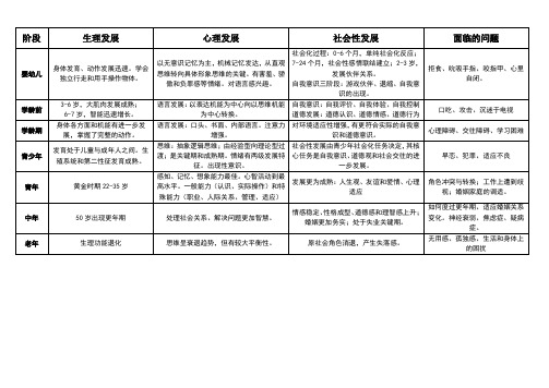 社会工作师综合能力精简笔记