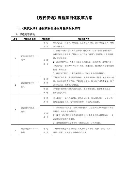 现代汉语项目化课程设计方案