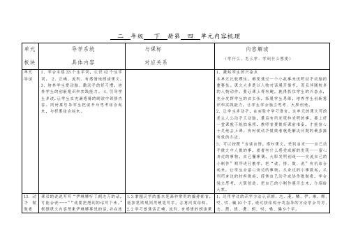 二下语文四单元梳理