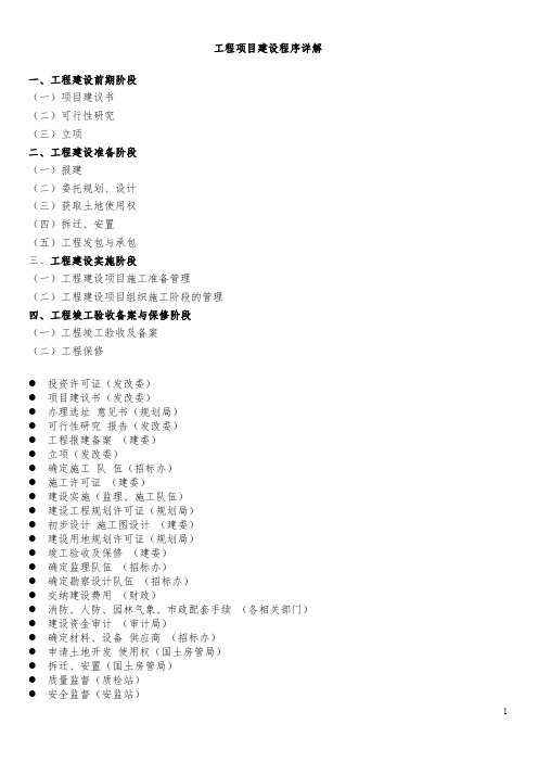 工程项目建设程序详解最新最全2020