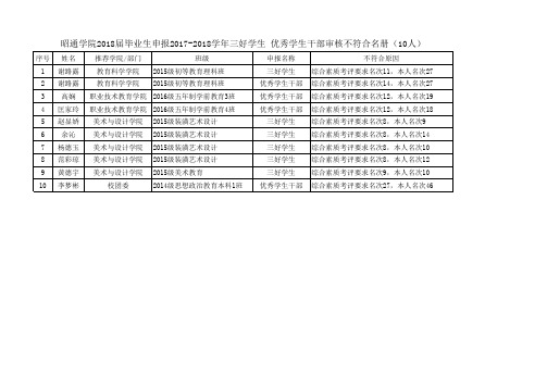 学年三好学生+优秀学生干部审核不符合名册