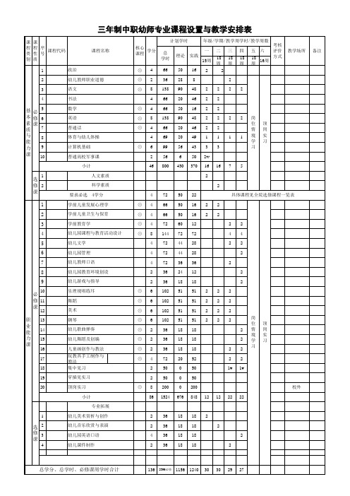 三年制中职幼师课程设置