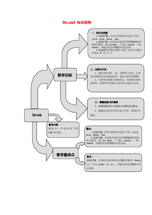 一年级英语下册 Unit 5《Drink》练习题 人教新起点
