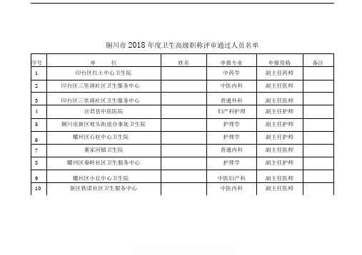 铜川市2018年度卫生高级职称评审通过人员名单.doc