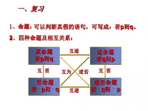 高二数学充分与必要条件