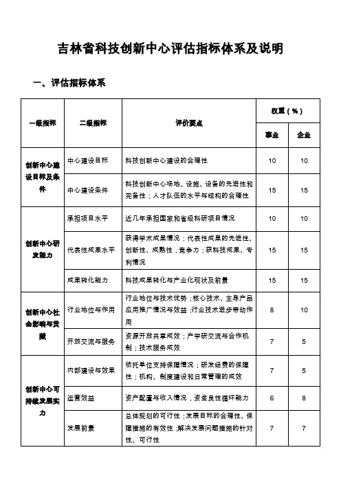 吉林省科技创新中心评价指标体系及说明