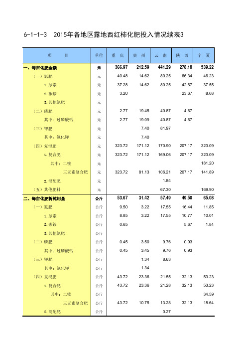 全国各地农产品成本收益统计2016：2015年各地区露地西红柿化肥投入情况续表3
