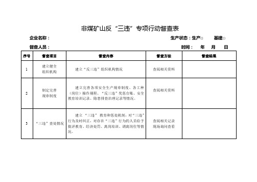 非煤矿山反“三违”专项行动督查表