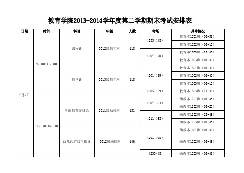 山师教育学大二下学期2013-2014-2期末考试安排表