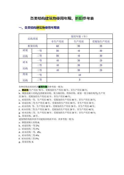 各类结构建筑物使用年限