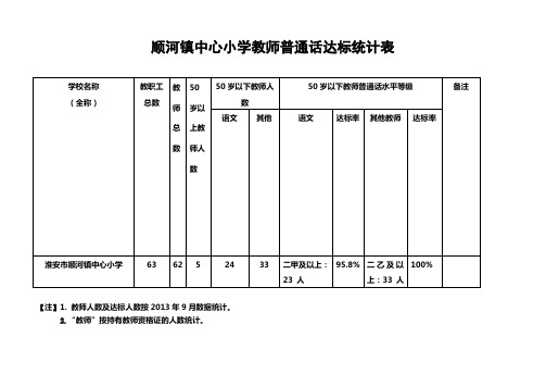 普通话达标率统计表