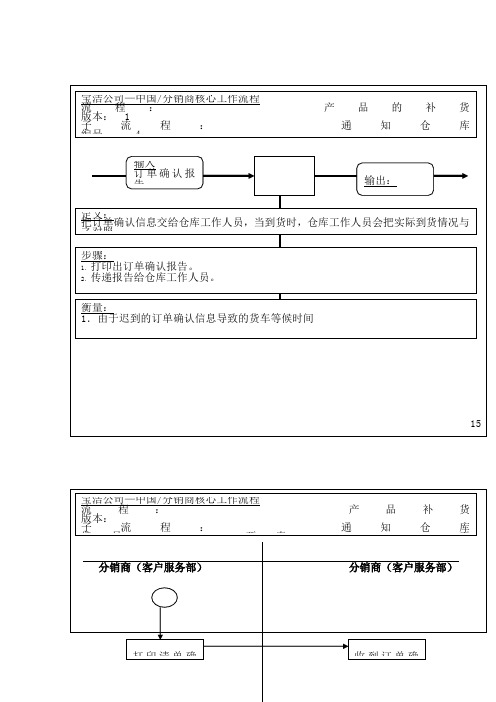产品的补货通知仓库工作流程