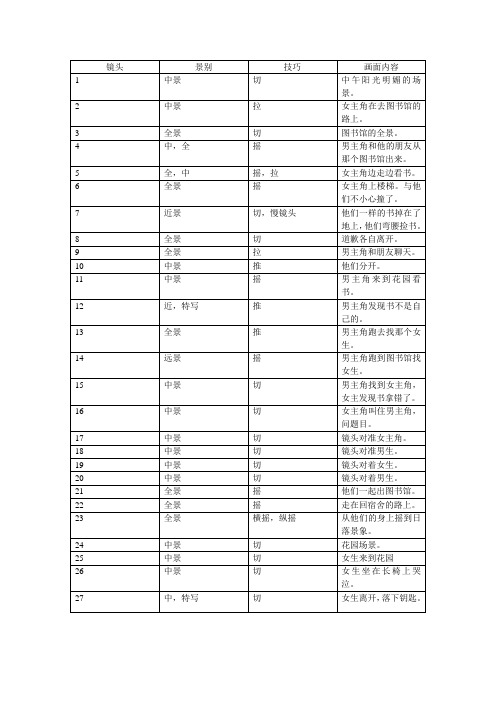 摄像分镜头稿本