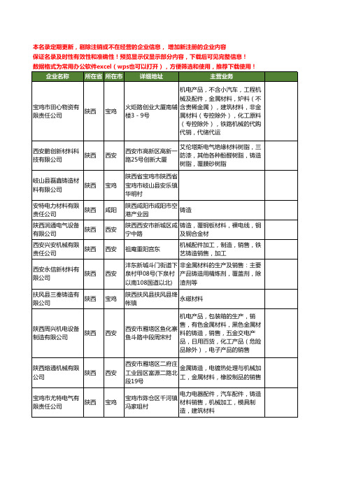 新版陕西省铸造材料工商企业公司商家名录名单联系方式大全20家