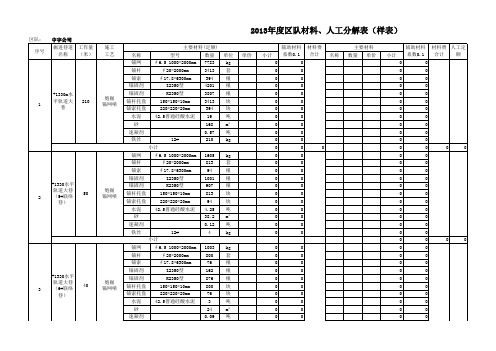 成本测算分解表 (基建巷道)