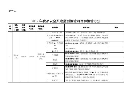 2017年食品安全风险监测检验项目和检验方法