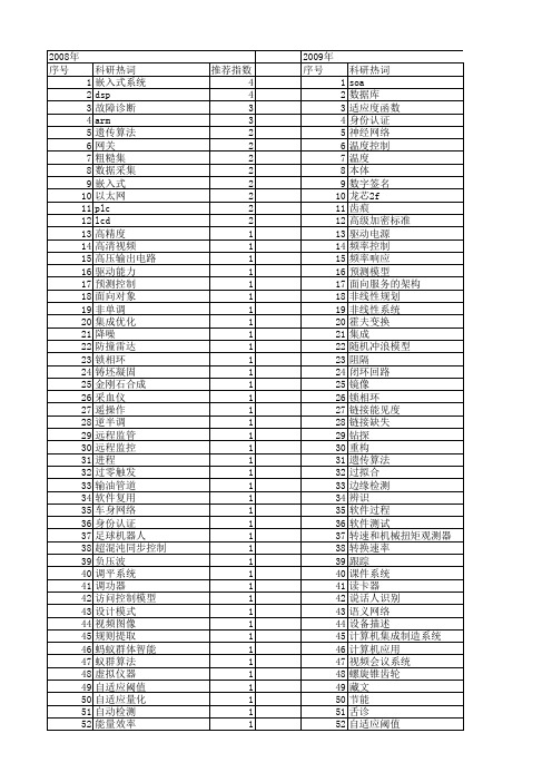 【微计算机信息】_基金资助_期刊发文热词逐年推荐_20140725