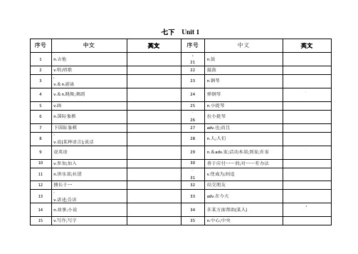 人教版七年级下册英语默写和背诵表