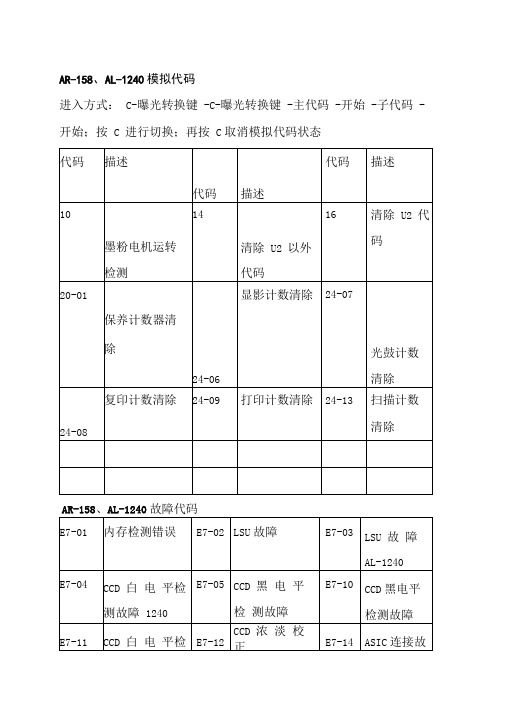 (整理)夏普数码复印机故障代码及常用维修代码