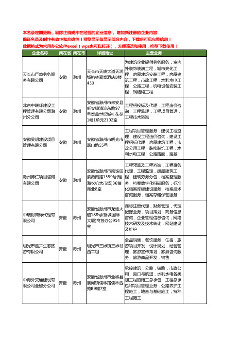 新版安徽省滁州建设项目管理工商企业公司商家名录名单联系方式大全57家