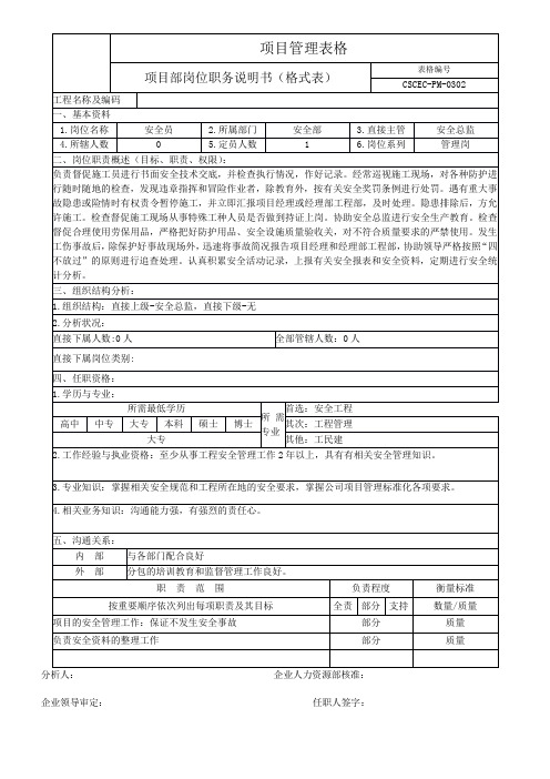 岗位职务说明书--安全员
