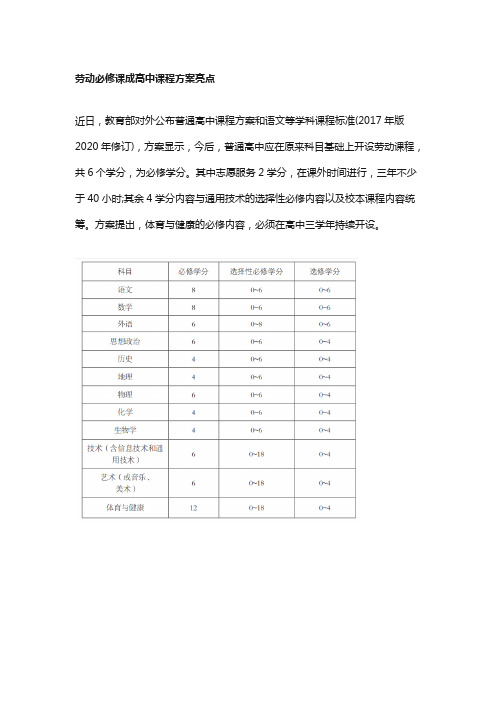 劳动课成高中必修课!这份1-18岁劳动教育清单请收藏!