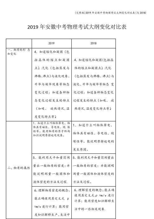 (完整版)2019年安徽中考物理考试大纲变化对比表(与2018)