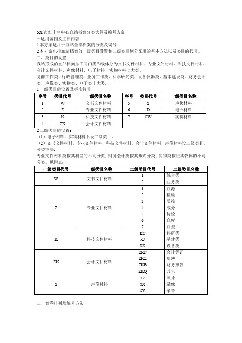 XX市红十字中心血站档案分类大纲及编号方案及各类制度等全套资料