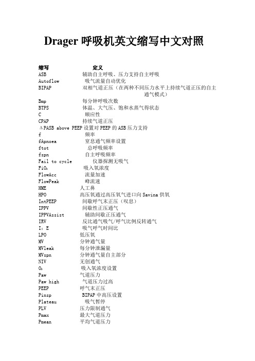 Drager呼吸机英文缩写中文对照