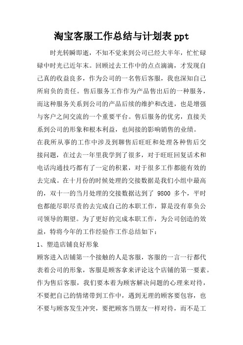 淘宝客服工作总结与计划表ppt