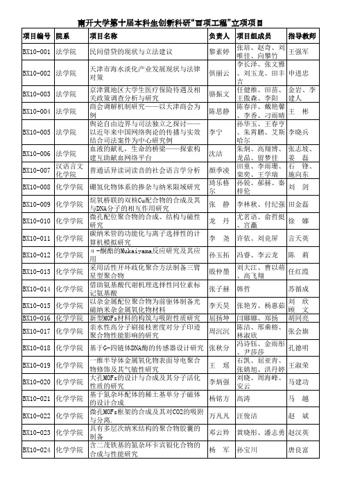 2012年南开大学第十届本科生创新科研“百项工程”立项项目