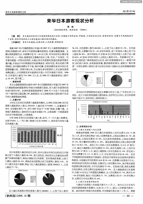 来华日本游客现状分析