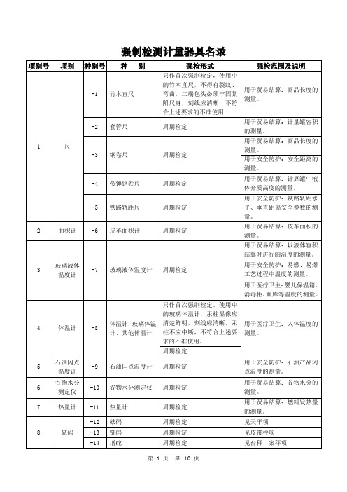 强制检测计量器具名录