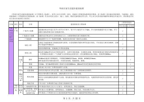 华润万家生活超市建设标准(桂溪路东苑商业项目第一版)200912