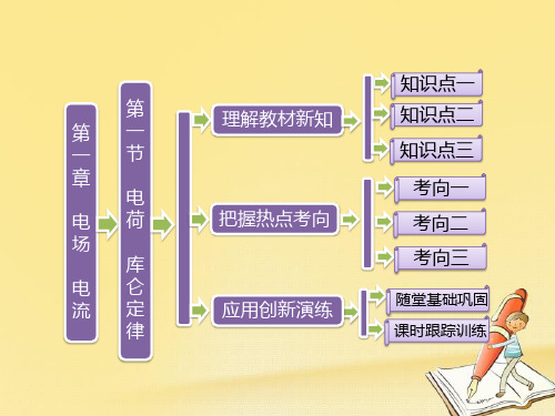 2018-2019学年高中物理人教版选修1-1课件：第一章 第一节 电荷 库仑定律
