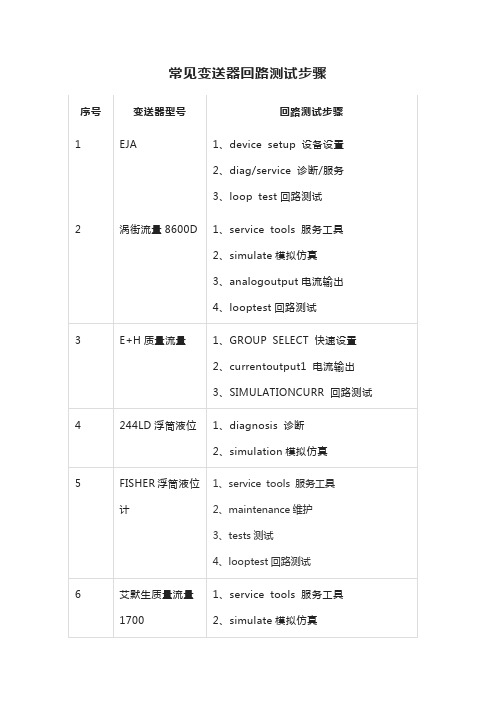 常见变送器回路测试步骤