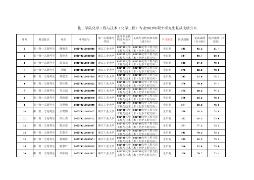 浙江工业大学化工学院2019年化学工程复试成绩公布