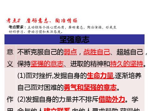 中考总复习江西专用道德与法治复习课件：考点2磨砺意志、陶冶情操 (共25张PPT)