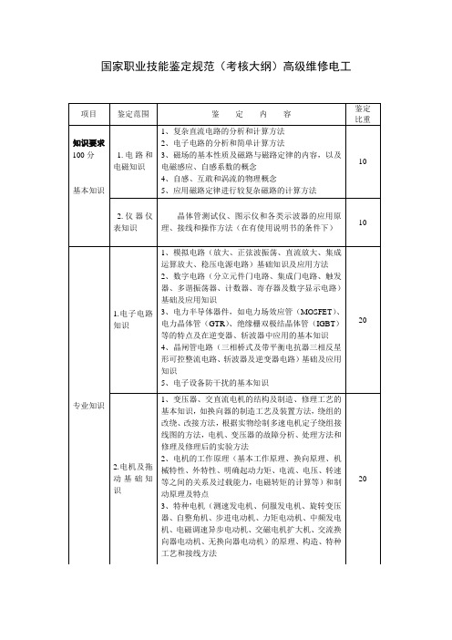 国家职业技能鉴定规范——高级维修电工(考核大纲)