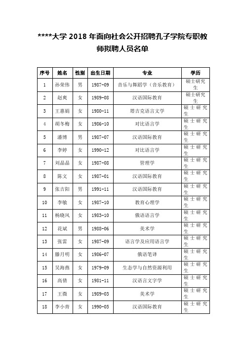 新疆师范大学2018年面向社会公开招聘孔子学院专职教师拟聘人员名单【模板】