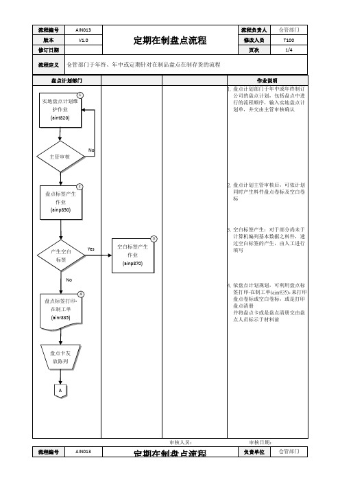 ERP系统定期在制盘点流程[模板]