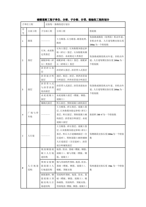城镇道路工程子单位、分部、子分部、分项、检验批工程的划分