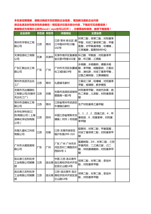 新版全国对羟基苯甲醚工商企业公司商家名录名单联系方式大全25家