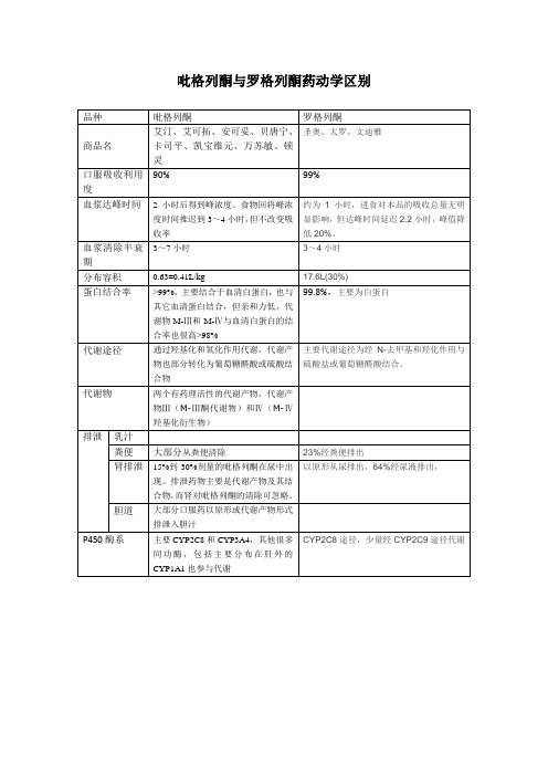 吡格列酮罗格列酮药动学区别