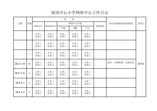 网络中心管理日志