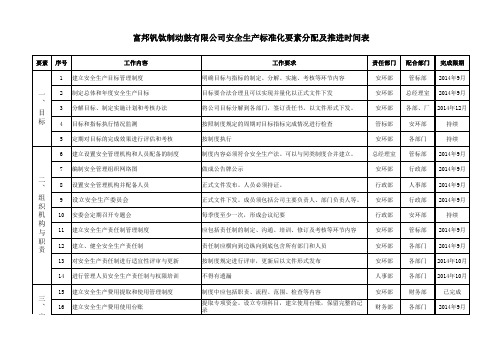 安全标准化要素分配及推进计划表