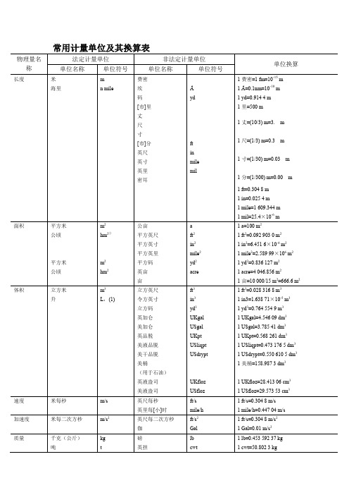 常用计量单位及换算表