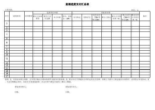 监理进度支付申请表