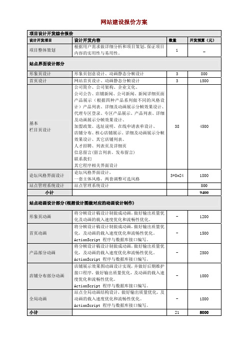 网站建设整体方案及报价