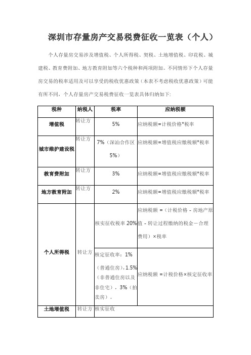 深圳市存量房产交易税费征收一览表(个人)